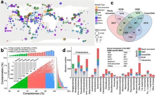 深海基因宝库启新章 全球海洋微生物基因库首年成果发布