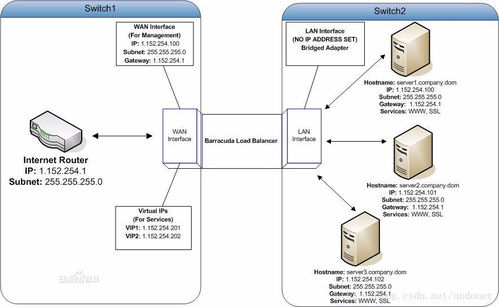 深入理解网络负载均衡技术及其在服务开发中的应用