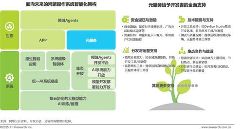 2025年移动应用服务新路径研究报告 技术服务与技术开发的融合与演进