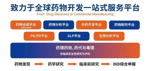 聚首苏州 智创新药 谱尼生物医药邀您相约化学创新药与AI药物设计论坛